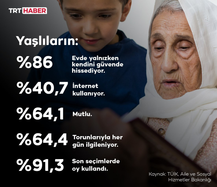 Türkiye'nin 'en yaşlısı' Sinop, 'en genci' Şırnak